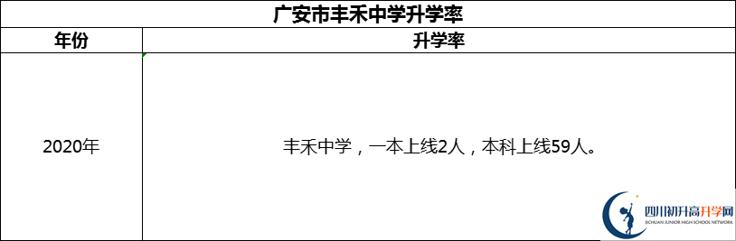 2024年廣安市豐禾中學(xué)升學(xué)率怎么樣？