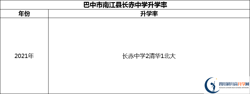 2024年巴中市南江縣長赤中學升學率怎么樣？