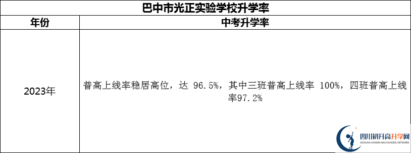 2024年巴中市光正實(shí)驗(yàn)學(xué)校升學(xué)率怎么樣？