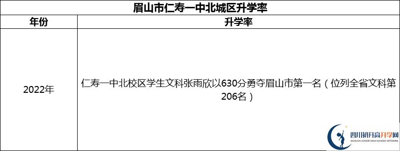 2024年眉山市仁壽一中北城區(qū)升學(xué)率怎么樣？