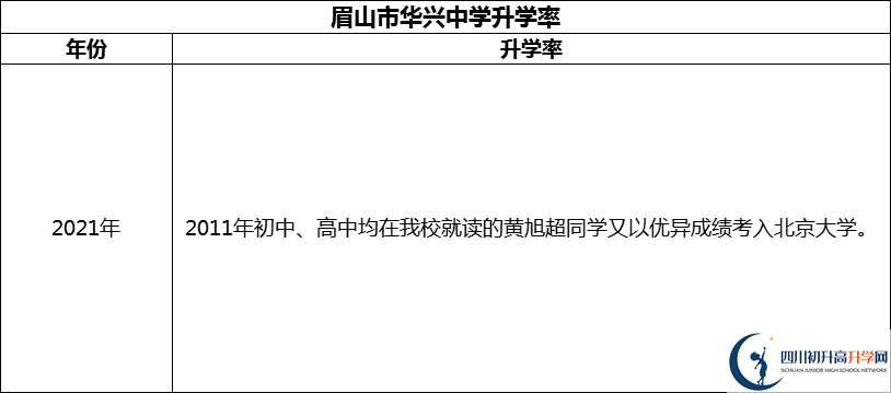 2024年眉山市華興中學(xué)升學(xué)率怎么樣？