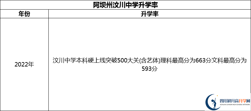 2024年阿壩州汶川中學(xué)升學(xué)率怎么樣？