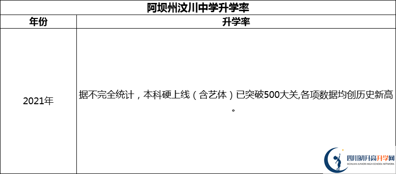 2024年阿壩州汶川中學(xué)升學(xué)率怎么樣？
