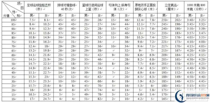 2024年成都市大邑縣中考體育考試政策方案？
