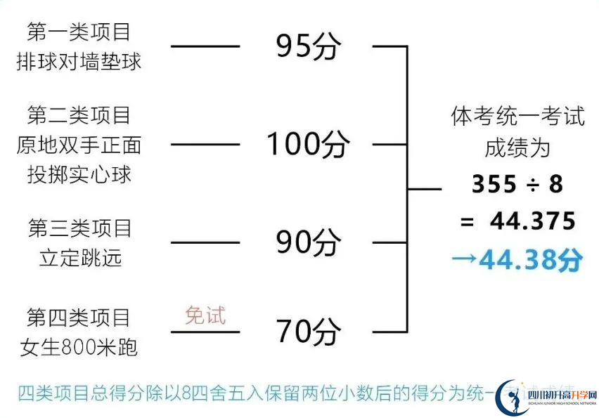 2024年成都市大邑縣中考體育考試政策方案？
