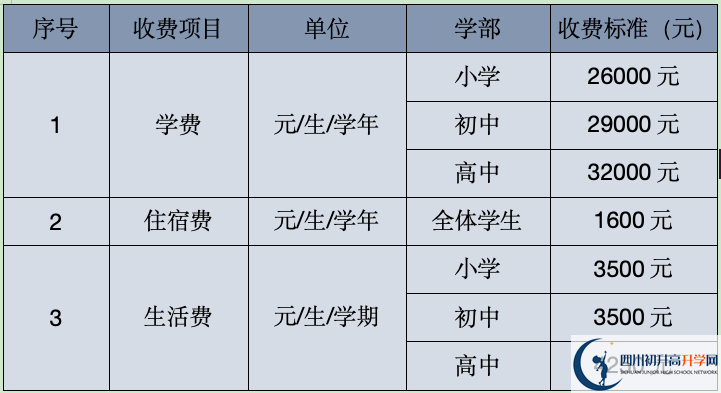 2024年涼山州西昌天立國(guó)際學(xué)校學(xué)費(fèi)、住宿費(fèi)