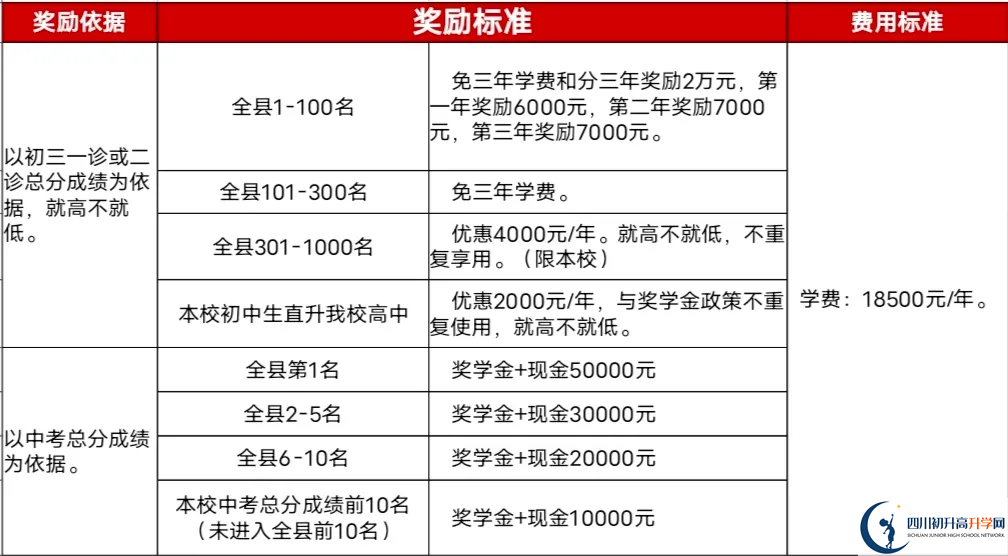2025年廣安市廣安啟睿第一實驗學校招生簡章是什么？