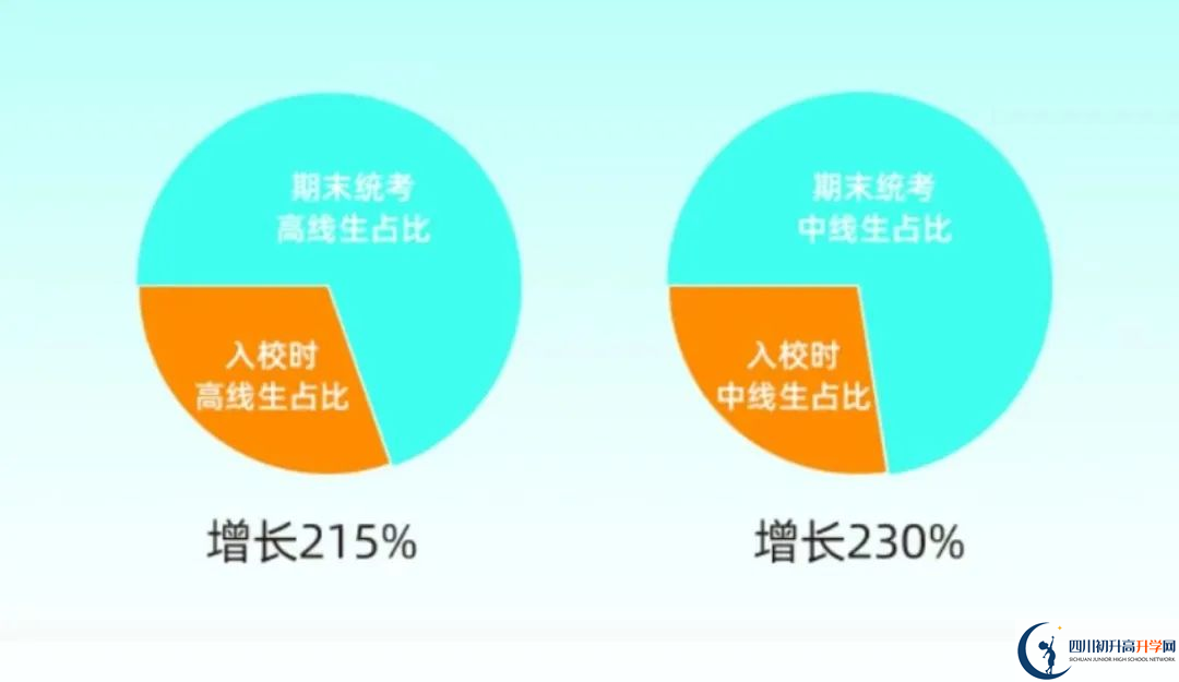 2025年成都市成都天翼高級(jí)中學(xué)升學(xué)率|教學(xué)質(zhì)量怎么樣？
