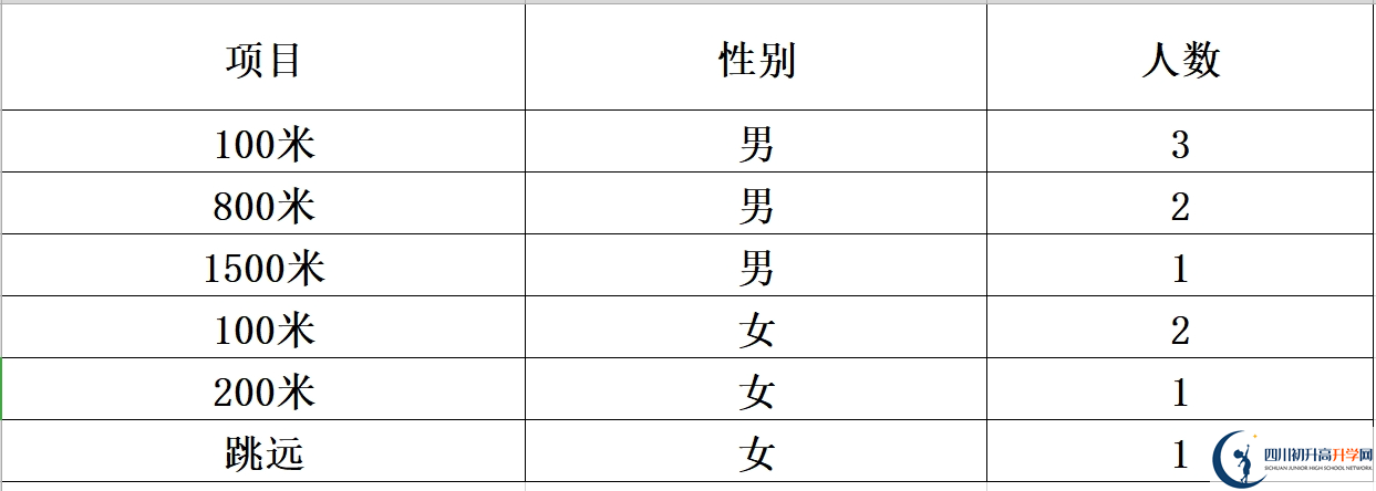 2025年達(dá)州市大竹縣文星中學(xué)招生計(jì)劃|招生人數(shù)是多少？