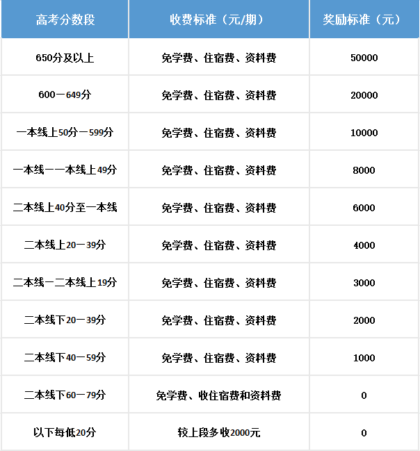 2025年樂(lè)山市犍為外國(guó)語(yǔ)實(shí)驗(yàn)學(xué)校是否招收高三復(fù)讀生？