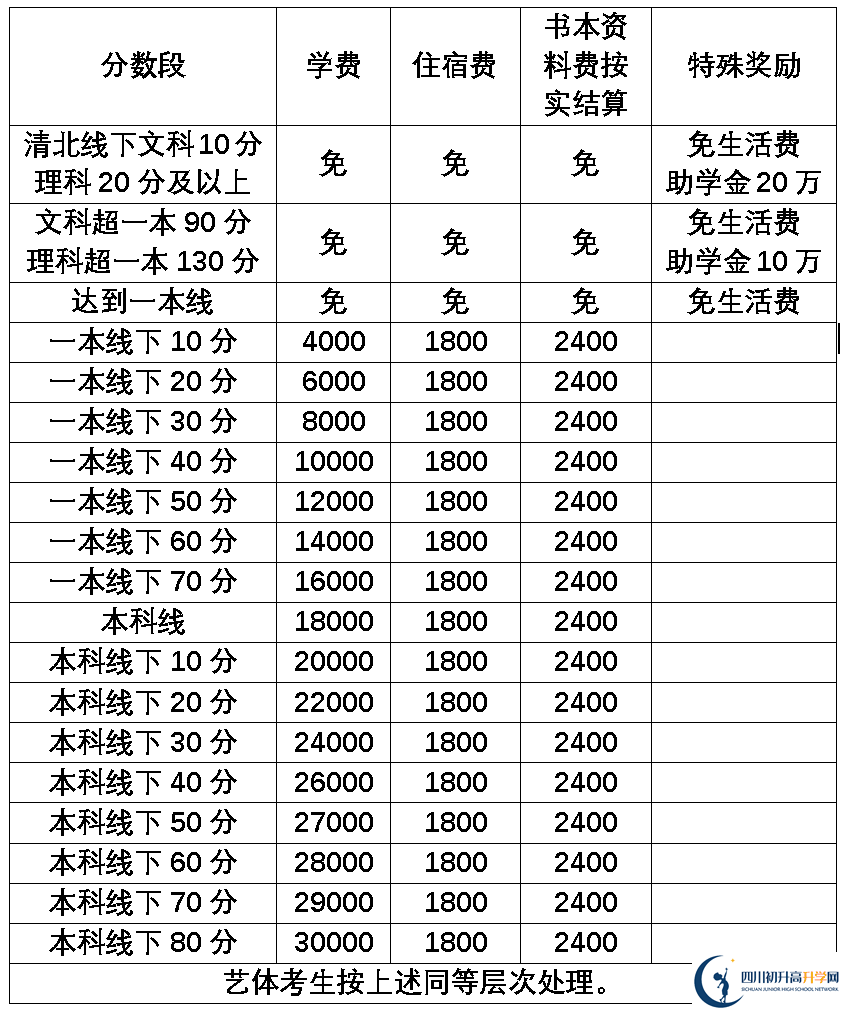 2025年樂山市樂山外國語學校是否招收高三復讀生？