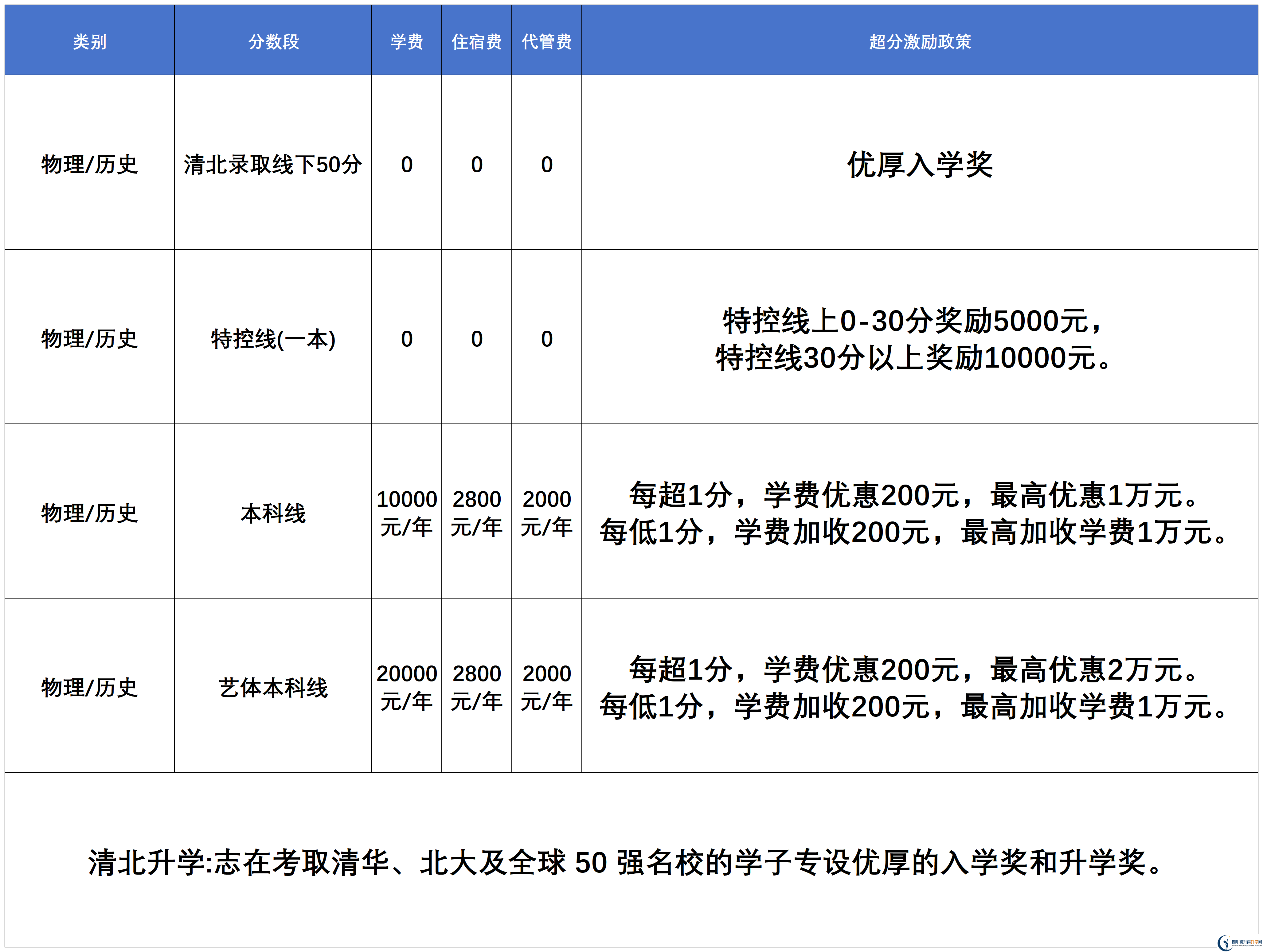 2025年宜賓市宜賓天立國際學校是否招收高三復讀生？