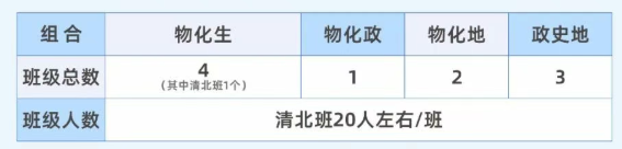 2025年宜賓市宜賓龍文實(shí)驗(yàn)學(xué)校是否招收高三復(fù)讀生？