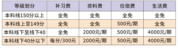 2025年南充市閬中市川綿外國語學(xué)校是否招收高三復(fù)讀生？