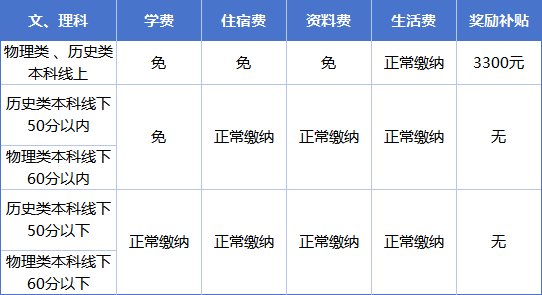 2025年達州市達州新世紀學校是否招收高三復讀生？