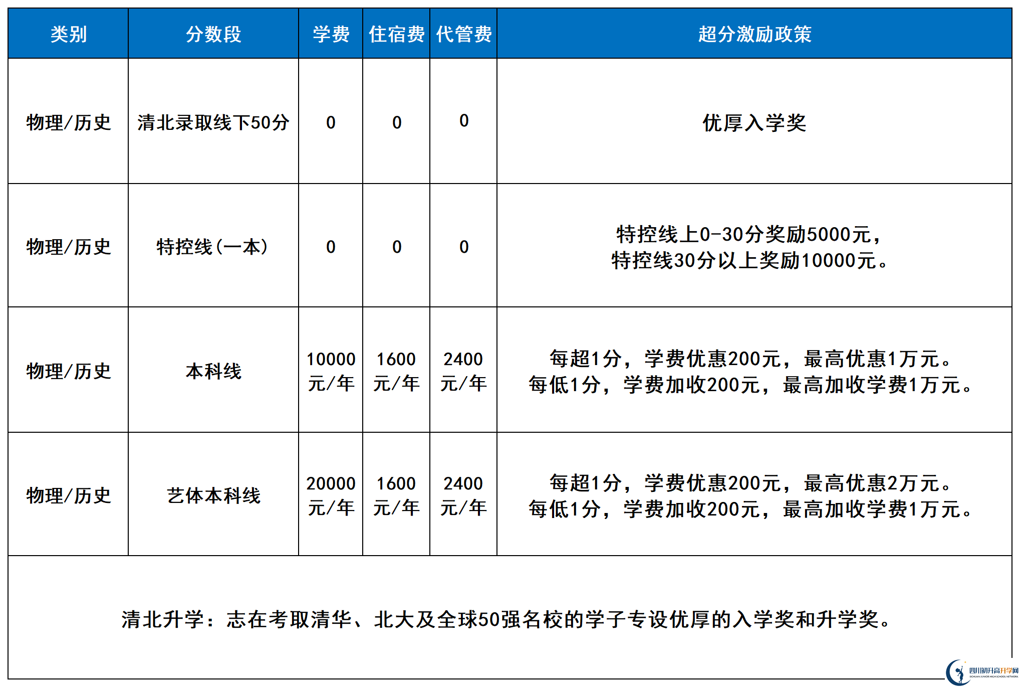 2025年涼山州西昌天立國際學(xué)校是否招收高三復(fù)讀生？