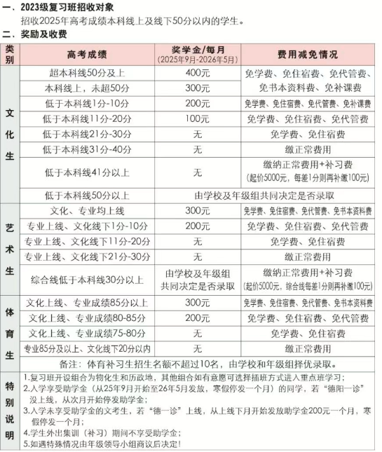 2025年德陽市綿竹南軒中學(xué)是否招收高三復(fù)讀生？