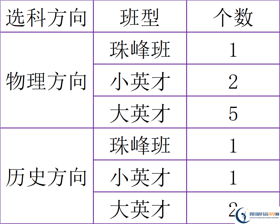 2025年廣元市廣元中學(xué)是否招收高三復(fù)讀生？