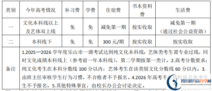 2025年樂山市樂山嘉定中學(xué)是否招收高三復(fù)讀生？