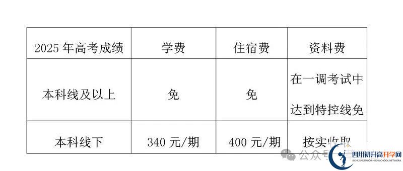 2025年樂山市樂山草堂高中是否招收高三復讀生？