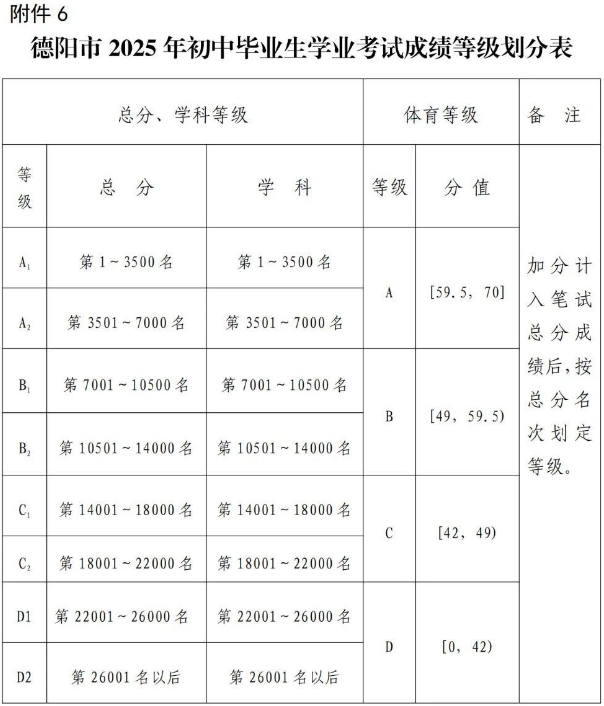 2026年德陽市博雅明德高級中學(xué)招生分數(shù)是多少分？