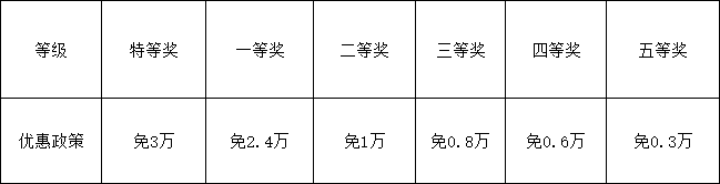 2026年資陽市資陽天立學(xué)校學(xué)費多少錢？