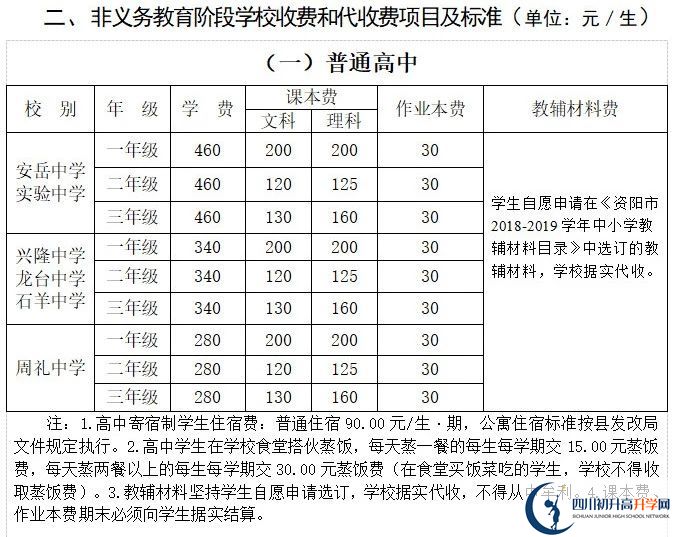 2026年資陽市安岳中學學費多少錢？