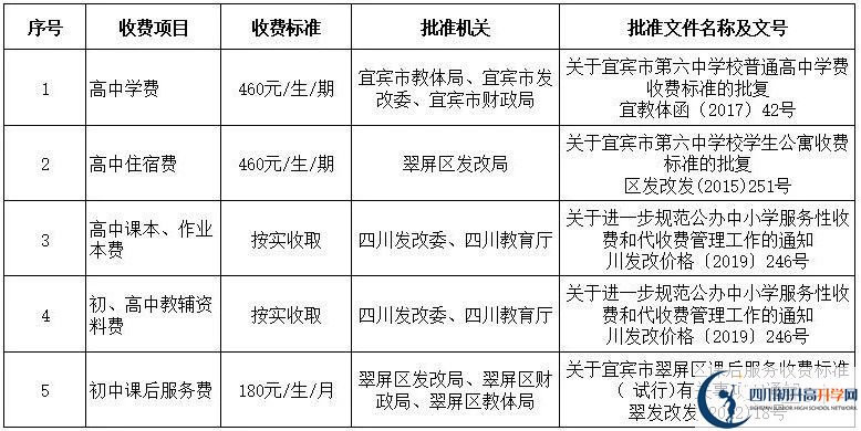 2026年宜賓市第六中學(xué)學(xué)費(fèi)多少錢？