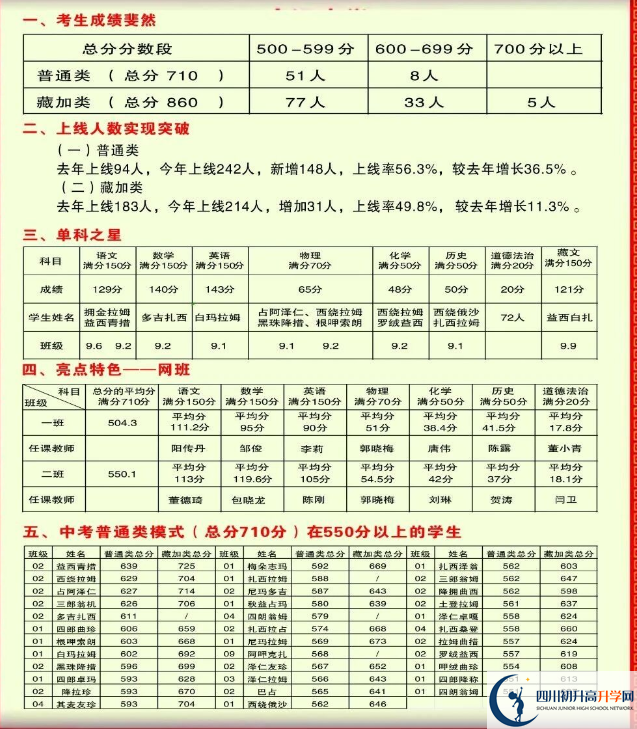 2026年甘孜州德格縣中學升學率怎么樣？