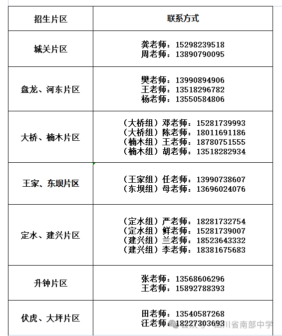 2026年南充市南部中學(xué)招辦電話是多少？