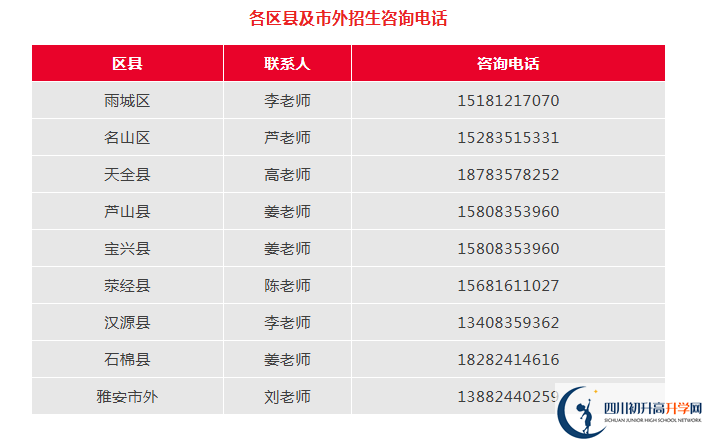 2026年雅安市雅安中學(xué)招辦電話是多少？