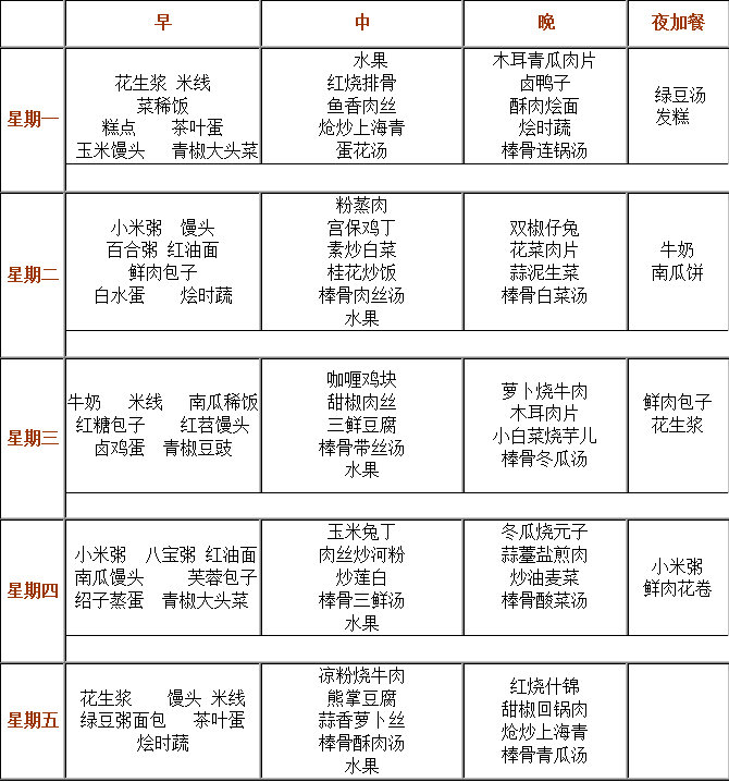 成都實(shí)驗(yàn)外國(guó)語(yǔ)學(xué)校（西區(qū)）伙食怎么樣？