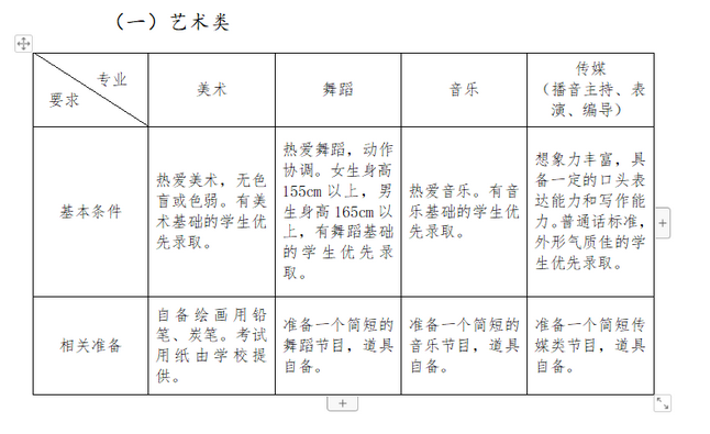 藝術(shù)特長生測試需要準(zhǔn)備些什么？