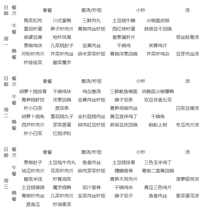 石室天府中學(xué)伙食怎么樣？