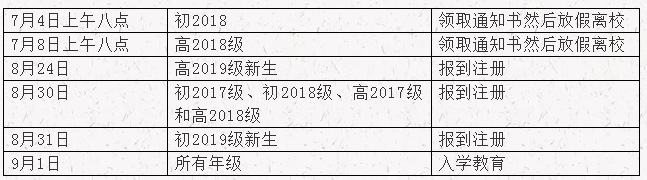 達(dá)州高級(jí)中學(xué)2019年暑假放假時(shí)間是什么時(shí)候？