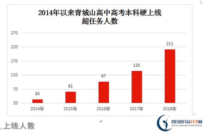 2020年青城山高級中學(xué)高考升學(xué)率是多少？