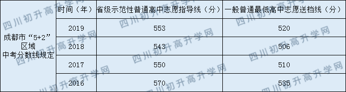成都石室中學北湖校區(qū)2020年中考錄取分數(shù)線是多少？