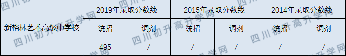 2020年新格林藝術(shù)學(xué)校收分線(xiàn)是多少？
