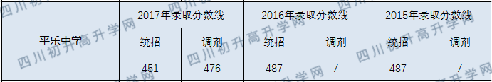2020年平樂中學分數(shù)線是多少？