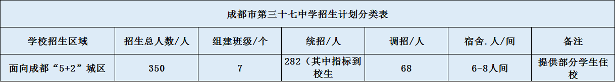 關(guān)于成都三十七中2020招生計(jì)劃（含統(tǒng)招、調(diào)招、指標(biāo)等）