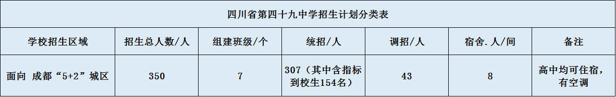2020年成都四十九中招生計(jì)劃是怎么的？
