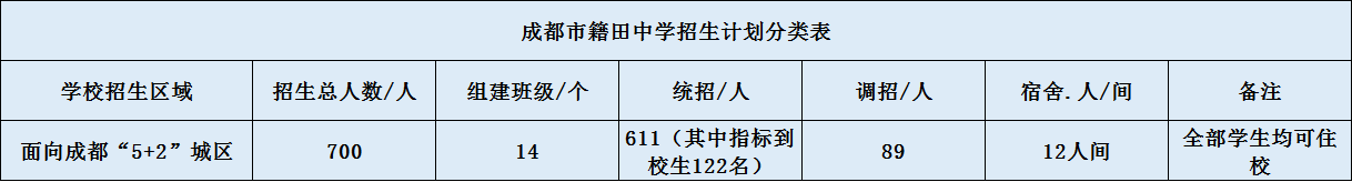 關(guān)于成都市籍田中學(xué)2020年招生計(jì)劃（含統(tǒng)招、調(diào)招)