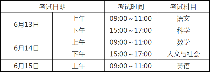 2020宜賓中考政策是什么，有變化嗎？