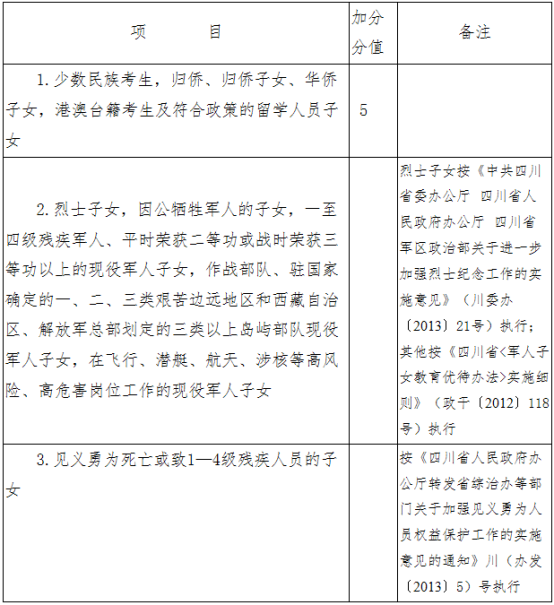 2020德陽中考政策是什么，有變化嗎？