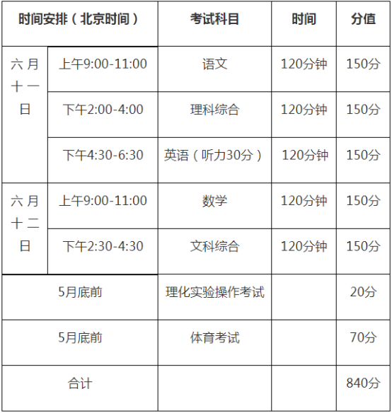 2020年巴中中考時(shí)間是多久，會改變嗎？
