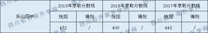 樂(lè)山四中.png