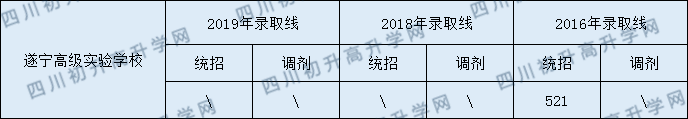 遂寧高級實(shí)驗(yàn)學(xué)校.png