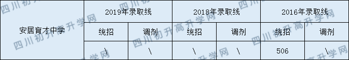西眉中學(xué)2020年中考錄取分?jǐn)?shù)是多少？