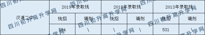 漢源二中2020年中考錄取分數(shù)是多少？