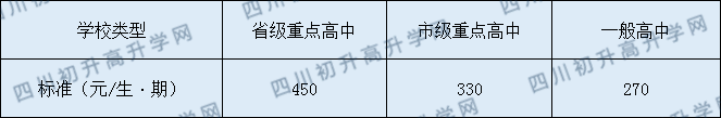 南充十一中2020年收費標準
